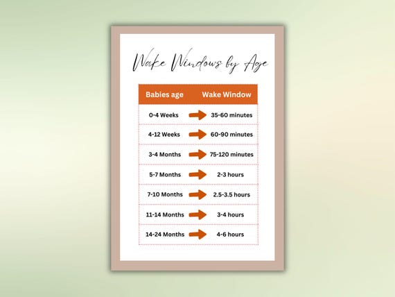 Baby sleeping routine chart Babies wake windows poster Better sleep guideline poster Newborn nap needs schedule Infant sleep training tips