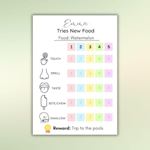Può includere: Un grafico stampabile per aiutare un bambino a tenere traccia dei suoi progressi nel provare un nuovo cibo, l'anguria. Il grafico ha cinque colonne numerate da 1 a 5 e cinque righe etichettate Tocca, Odora, Assaggia, Mordi/Mastica e Ingoia. La ricompensa per aver completato il grafico è un viaggio in piscina.