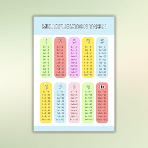 Poster didattico sulle tabelline per la scuola domestica, stampabile, tabella delle tabelline da 1 a 12, decorazioni per l'aula, foglio di matematica educativo per la scuola domestica