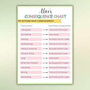 Colourful pastel Consequence Chart My Actions Have Consequences template Behavior Chart Kids school Chart Consequences Of My Actions poster
