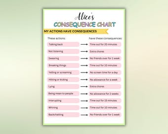 Colourful pastel Consequence Chart My Actions Have Consequences template Behavior Chart Kids school Chart Consequences Of My Actions poster