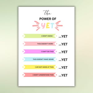 May include: A printable poster with the text "The Power of Yet" in a yellow, pink, and blue color scheme. The poster features a list of phrases like "I don't know... YET" and "This doesn't work... YET".