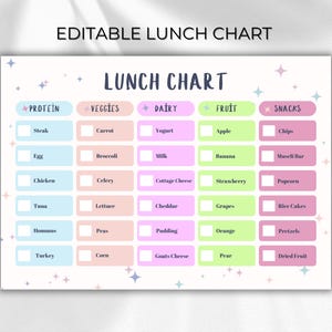 Lunchbox Checkliste Kinder, Gesund Lunchbox Kids Lunchbox Planer Lunchbox Template Lunch Menu Planner Pack Lunch Bag Kids Lunch Schule Ideen
