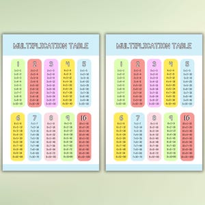 Multiplication Tables Learning Poster Homeschool Printable 1-12 Times ...