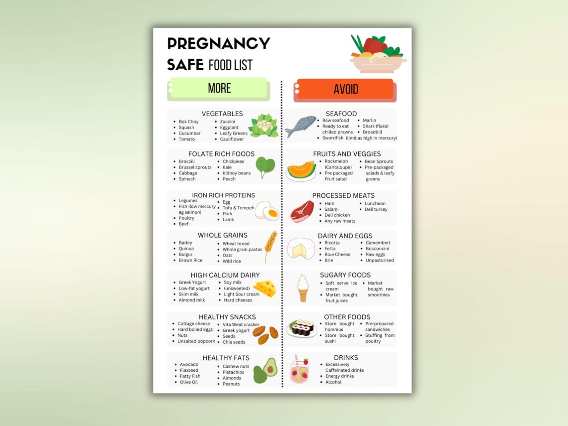 Pregnancy Nutrition Food Guide Safe Food During Pregnancy List Foods to ...