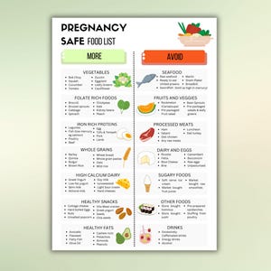 Voedingsgids voor zwangerschap en voeding: lijst met veilig voedsel tijdens de zwangerschap Te vermijden voedingsmiddelen tijdens de zwangerschap Voedingsschema voor zwangerschapsvoorlichting Veiliger eten