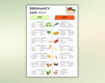 Pregnancy nutrition food guide Safe food during pregnancy list Foods to avoid in pregnancy sheet Pregnancy education food chart Safer eating
