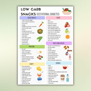 Gestationsdiabetes Lebensmittel Liste Poster Low Carb Zählung Lebensmittel Tracker Ernährungs Referenztabelle Vorlage für die pränatale Essensplanung