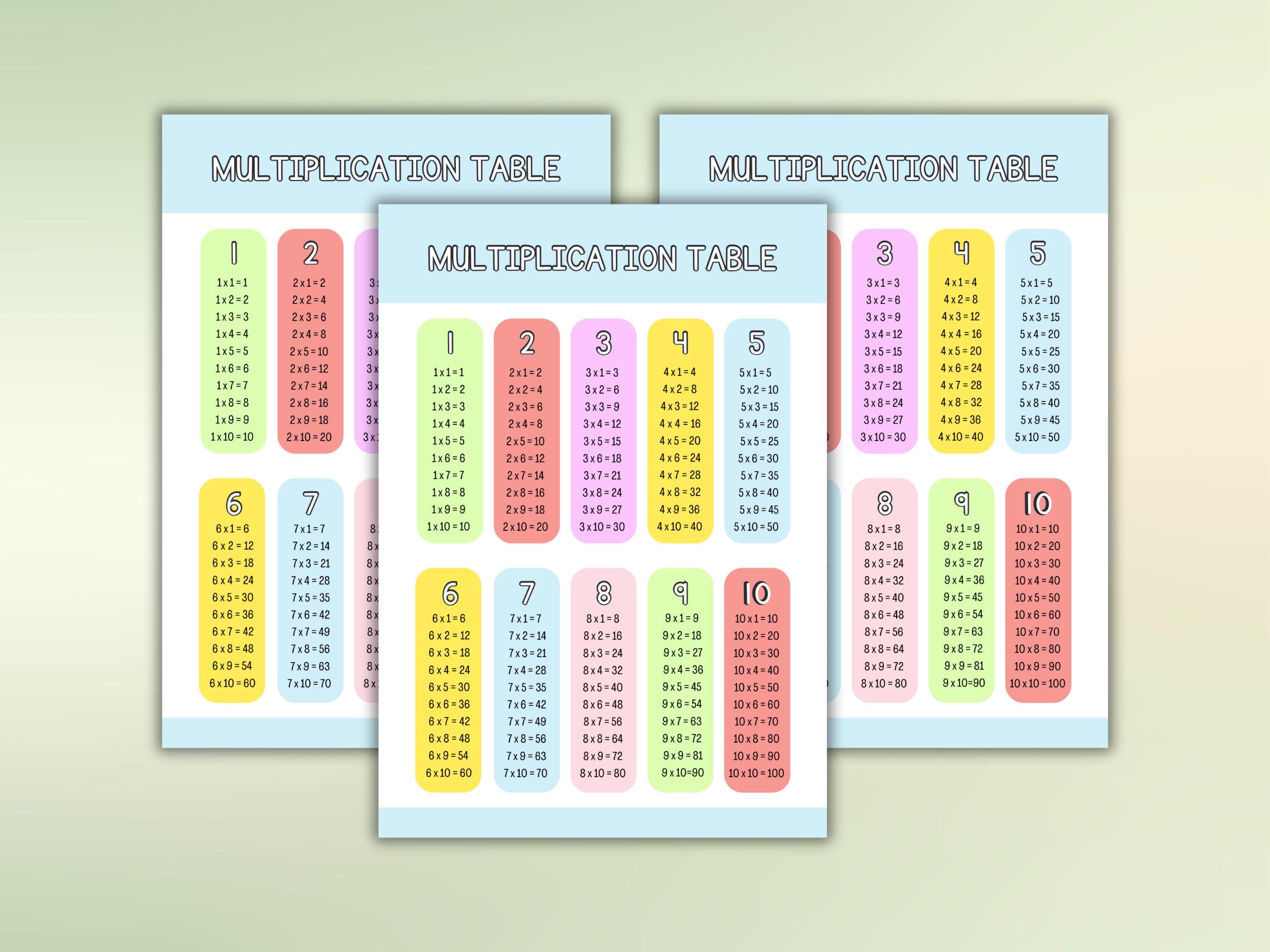 Table For Learning Notes Multiplication Tables Learning Poster Homeschool Printable 1-12 Times ...