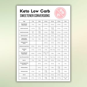 Tabella di conversione dei dolcificanti a basso contenuto di carboidrati Elenco diabete gestazionale senza zucchero Poster sfida senza zucchero Modello di pianificatore pasti dieta chetogenica Basso contenuto di zucchero