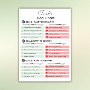 Puede incluir: Un gráfico verde y rosa con el título "Tarahia Goal Chart". El gráfico enumera tres objetivos: "Quiero estar sano", "Quiero ser inteligente" y "Quiero ser feliz". Cada objetivo tiene una lista de acciones que ayudan a lograr el objetivo y acciones que obstaculizan el objetivo.