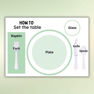 Kinder Tischdekoration Tischset Wie man den Tisch einstellt Plakat Kinder einfach Tischset Vorlage Gedeck gute Manieren Zeichen lernen, den Tisch zu decken