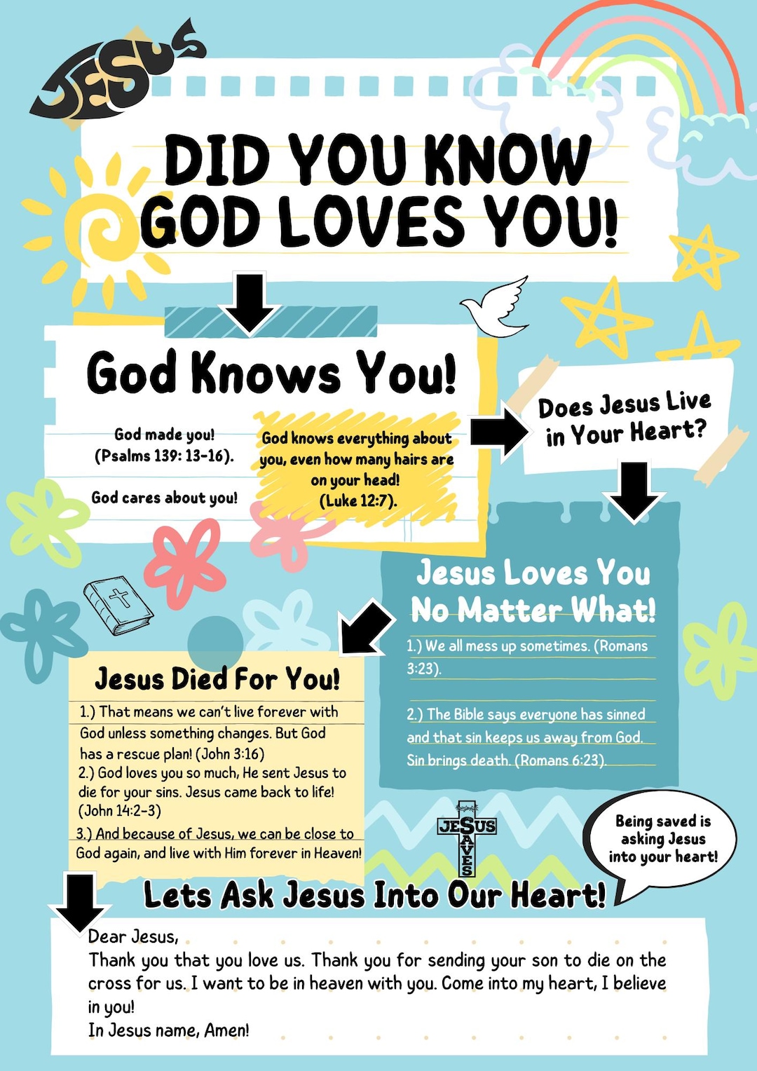 Christian Salvation Tract Digital Download, Bible Made Easy, Sunday ...