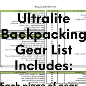 Backpacking Gear List, Ultra Light Gear, Day Hiking List, Trail Food, Backpacker Meal, Outdoor Equipment List, Ultralite, Excel Packing List