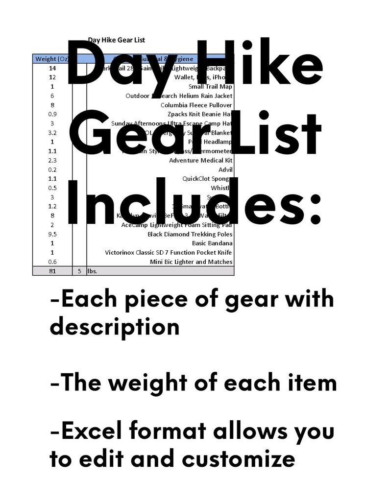 Backpacking Gear List, Ultra Light Gear, Day Hiking List, Trail Food