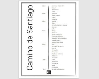 Camino de Santiago List of Stages | Saint-Jean-Pied-de-Port till Santiago de Compostela | The Camino Frances