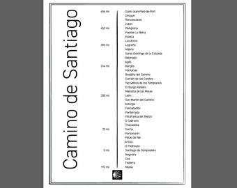 Camino de Santiago List of Stages | Saint-Jean-Pied-de-Port till Finisterre & Muxia | The Camino Frances