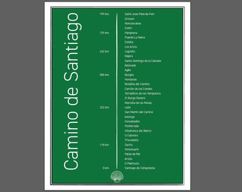 Camino de Santiago List of Stages Green | Saint-Jean-Pied-de-Port till Santiago de Compostela | The Camino Frances