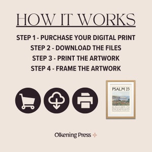 Puede incluir: C&oacute;mo comprar una impresi&oacute;n digital: 1. Compra la impresi&oacute;n, 2. Descarga los archivos, 3. Imprime la obra de arte, 4. Enmarca la obra de arte.  Ilustrado con iconos de un carrito de compras, una nube con una flecha de descarga, una impresora y una impresi&oacute;n enmarcada con el texto "PSALM 23".