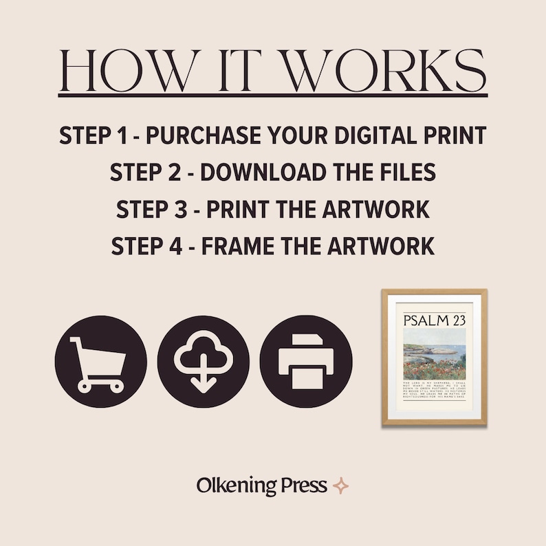 Puede incluir: C&oacute;mo comprar una impresi&oacute;n digital: 1. Compra la impresi&oacute;n, 2. Descarga los archivos, 3. Imprime la obra de arte, 4. Enmarca la obra de arte.  Ilustrado con iconos de un carrito de compras, una nube con una flecha de descarga, una impresora y una impresi&oacute;n enmarcada con el texto "PSALM 23".