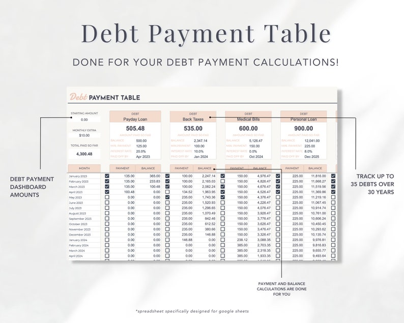 Ultimate Debt Payoff Tracker Budget Template for Google Sheets Etsy