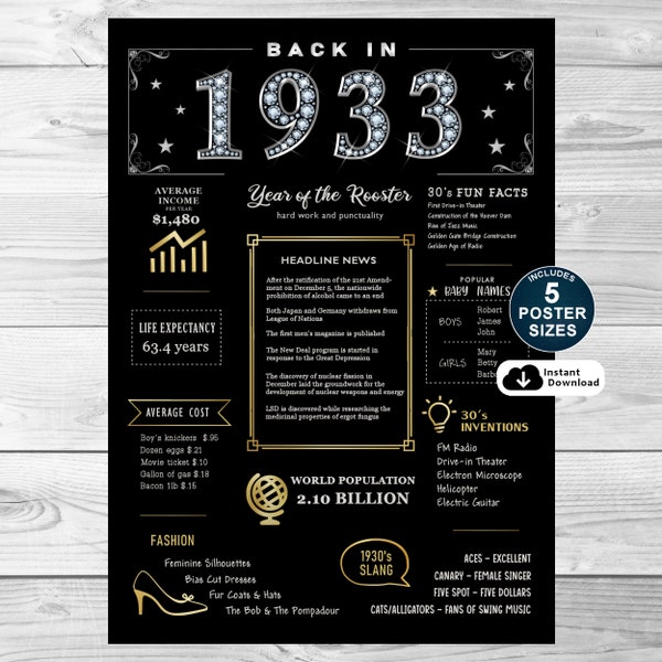 Back In 1933 Printable Poster, 91st Birthday Printable Sign, 1933 Birthday Poster