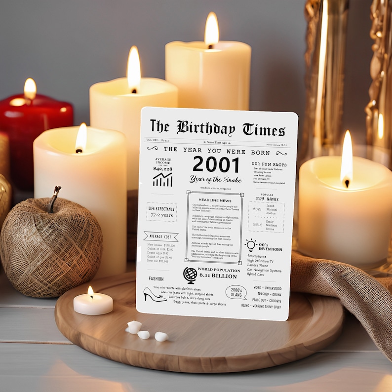 In the 2001 birthday card screenshot, warm candles are in the background, casting a warm glow upon news highlights, intriguing fun facts, evolving fashion trends, unique slang, and groundbreaking inventions from that memorable era