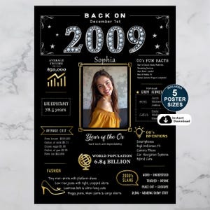 Step back into 2009 with our charming custom birthday poster. It's an ideal gift that perfectly captures the spirit of the era. Showcasing income, population, major events, culture, fashion, popular slang, and remarkable inventions from 2009, this unique keepsake can be personalized with a name, birth date, and photo to make it truly one of a kind.