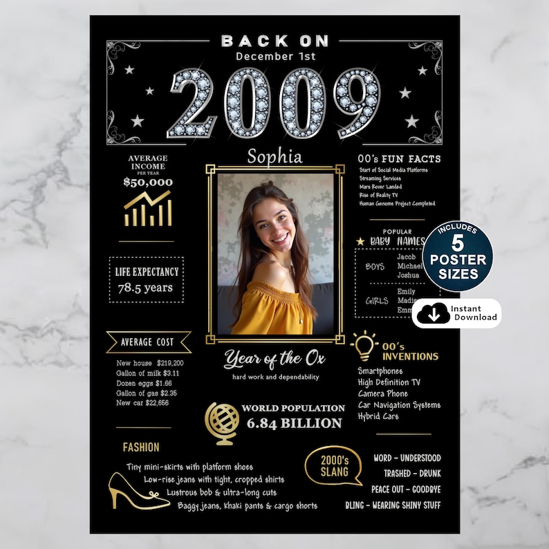 Step back into 2009 with our charming custom birthday poster. It's an ideal gift that perfectly captures the spirit of the era. Showcasing income, population, major events, culture, fashion, popular slang, and remarkable inventions from 2009, this unique keepsake can be personalized with a name, birth date, and photo to make it truly one of a kind.