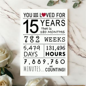 Celebrate their 15th birthday with an enchanting birthday card featuring "You have been loved" along with the precise years, months, days, and hours.