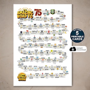 May include: A white poster titled The Amazing Road To 75 featuring a winding timeline from 1951 to 2026. The graphic includes small illustrations, historical milestones, and text labels for each year. A circular badge states Includes 5 Printable Cards.