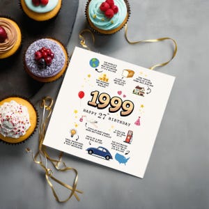 Displayed on a bluish-white tabletop beside an assortment of cupcakes, this eye-catching card highlights fascinating events from 1999, with the year showcased in the center of the printable card.