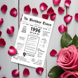 Red roses and petals embellish the 1996 birthday card, displaying facts and news from that period, including average income, popular headlines, life expectancy, inventions, item costs, world population, and fashion trends.