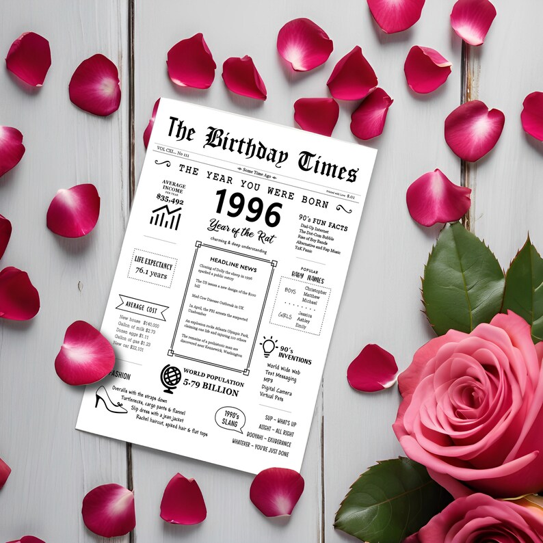 Red roses and petals embellish the 1996 birthday card, displaying facts and news from that period, including average income, popular headlines, life expectancy, inventions, item costs, world population, and fashion trends.