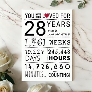 Celebrate their 28th birthday with a truly enchanting birthday card that reads 'You have been loved' alongside a detailed celebration of their time—displaying the precise years, months, days, and hours.