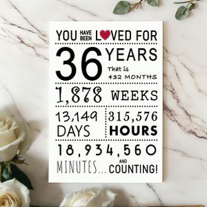 Celebrate their 36th birthday with a truly enchanting birthday card that reads 'You have been loved' alongside a detailed celebration of their time—displaying the precise years, months, days, and hours.