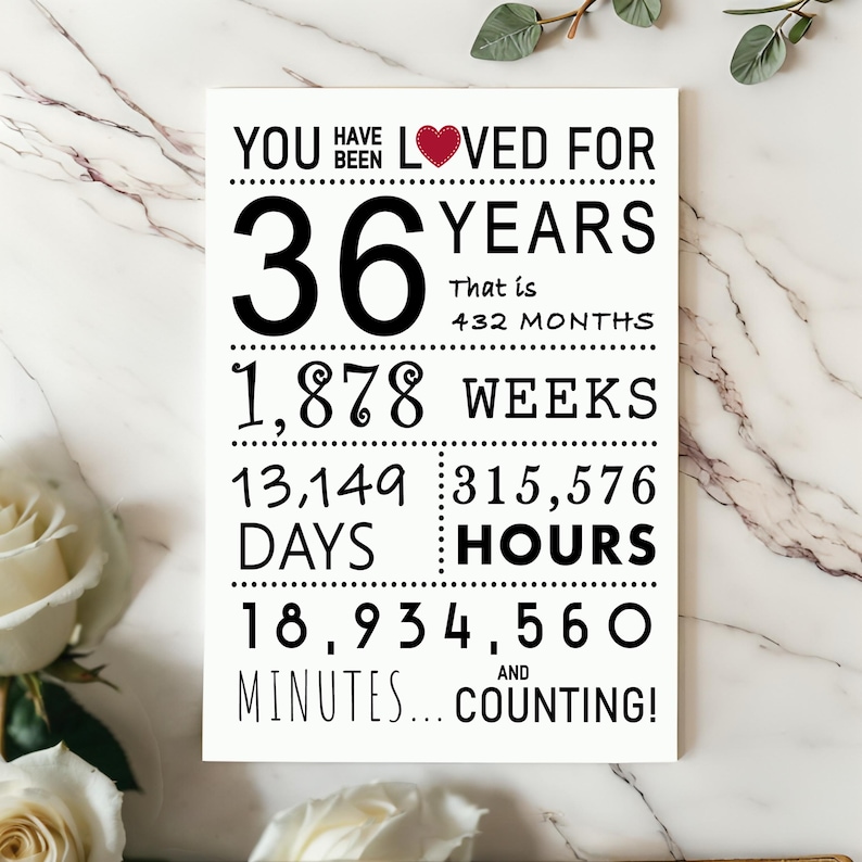 Celebrate their 36th birthday with a truly enchanting birthday card that reads 'You have been loved' alongside a detailed celebration of their time—displaying the precise years, months, days, and hours.