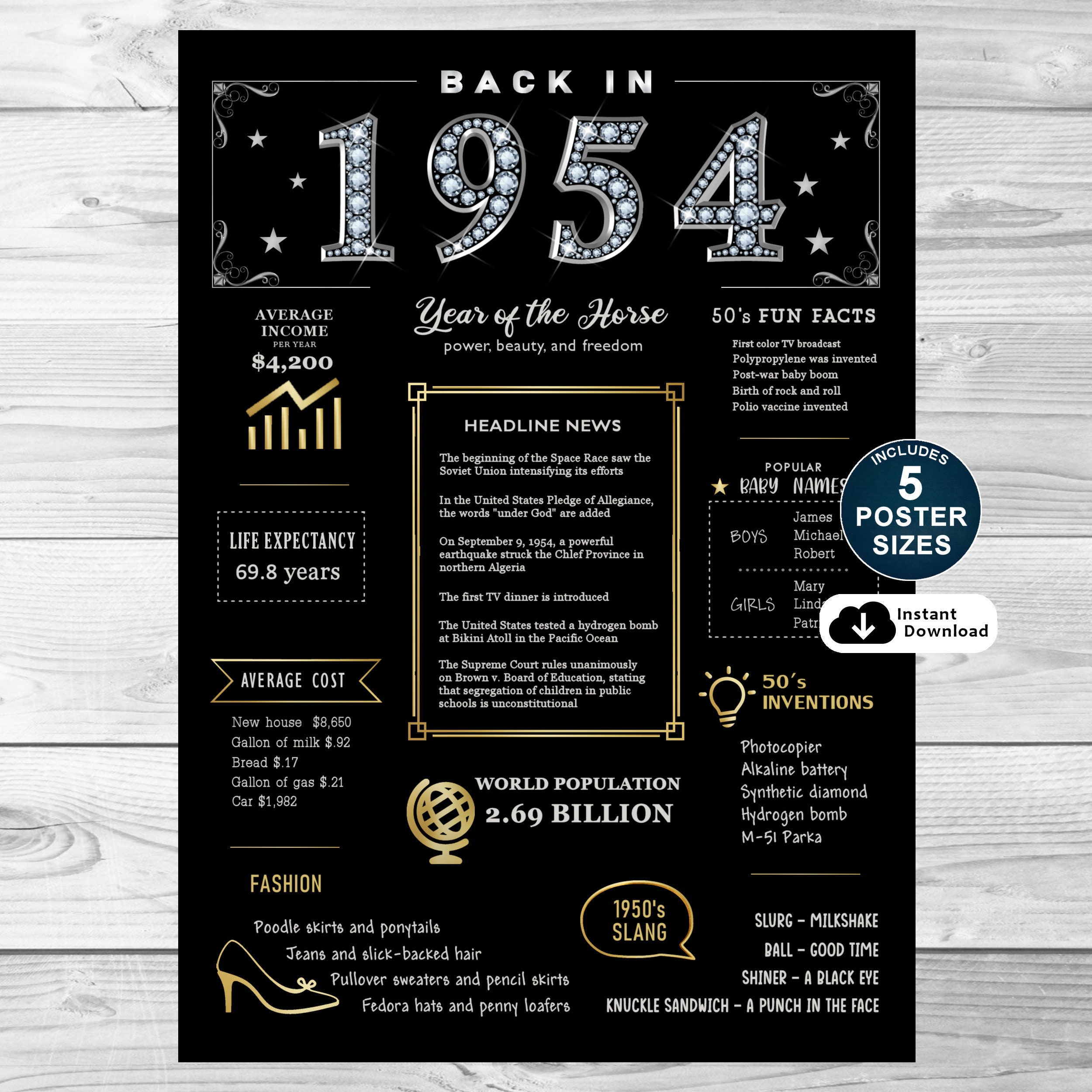 1954 Birthday Poster: 72nd Birthday Decorations, Facts & Stats
