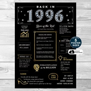 以下が含まれることがあります： 1996年が大きなキラキラ光るダイヤモンドで描かれた黒と金の印刷可能なポスター。ポスターには、平均収入、平均余命、商品の平均価格、世界人口、人気のある赤ちゃんの名前、90年代の楽しい事実、90年代の発明、90年代のスラングなど、1996年に関する情報が掲載されています。ポスターには、地球儀と電球のグラフィックも含まれています。