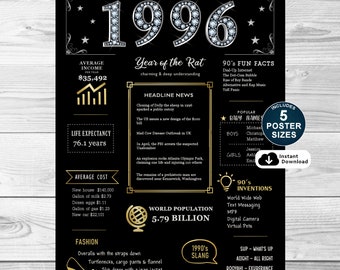 1996 Birthday Poster: 30th Birthday Decorations, 90s Facts (Instant Download)