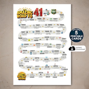 May include: A white poster titled The Amazing Road to 41, featuring a winding timeline from 1985 to 2026. It includes historical events, icons, and years with text like Berlin wall, dot-com bubble, and AI boom. A circular badge notes 5 printable cards.