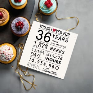 Make their 36th birthday unforgettable with a charming 5x5 inch card, the perfect companion to delicious cupcakes. The card showcases 'You have been loved' and details their journey with precise years, months, days, and hours.