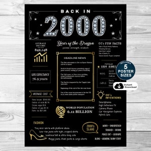 Back In 2000 Poster, Printable 25th Birthday Sign, Birthday Party Decorations, 2000 Birthday Sign For Him or Her, INSTANT DOWNLOAD