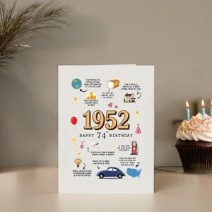 Placed beside a cupcake, this 1952 birthday card serves up fascinating facts from the era, income and inventions. It creates a unique keepsake for anyone marking a 1952 birthday.