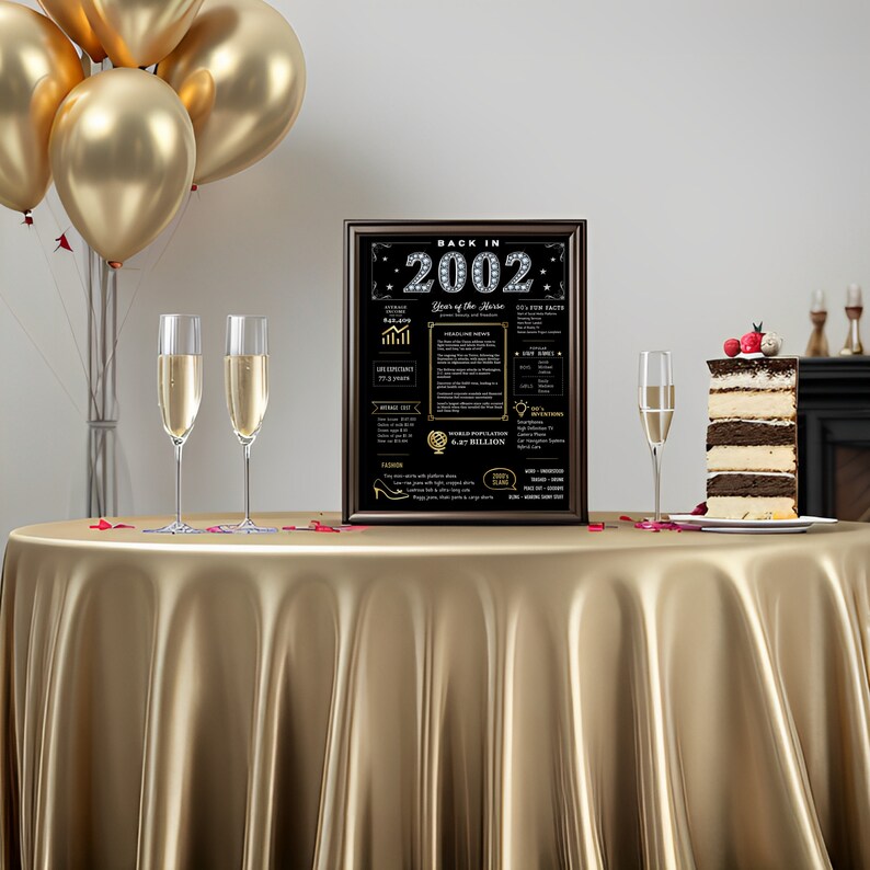 Feel the magic of the 2002 birthday printable poster. Perfect for sparking conversations and bringing back memories from that year, it's an ideal addition to any 2002 birthday party or celebration, setting the stage for an unforgettable event.