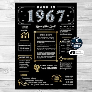 Journey back to 1967 with our delightful birthday poster, a perfect present. It captures the essence of the time, highlighting income, events, culture, fashion, slang, and inventions of 1967.