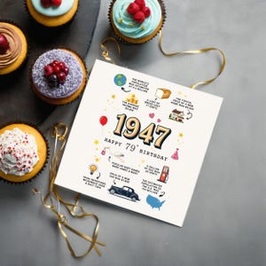 Shown on a bluish white tabletop beside a colorful spread of birthday cupcakes, this card displays fun details from 1947 with the year featured front and center in bold text.