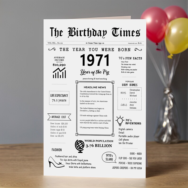 The 1971 birthday card captures the essence of the era, showcasing income, population, events, culture, fashion, slang, and inventions. Perfect for celebrating a 1971 birthday!