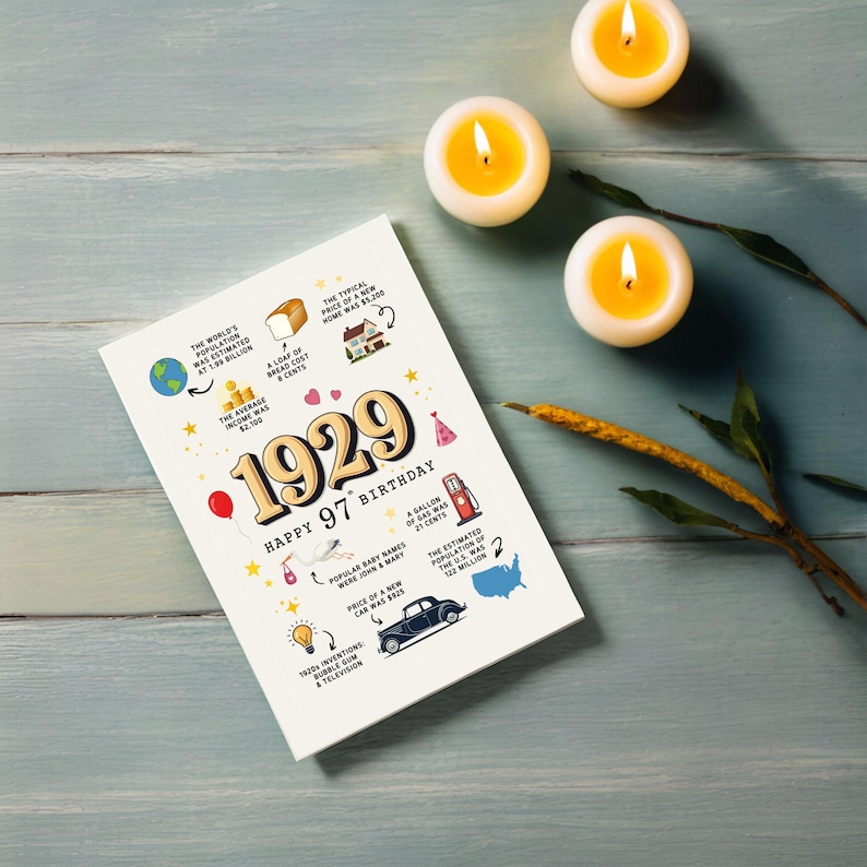 Celebrate the charm of 1929 with a birthday card filled with memorable tidbits like average income, population stats, key inventions, and even gas prices — a delightful memento for any birthday.