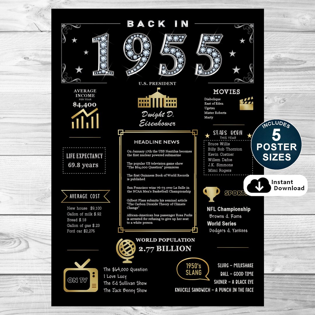 Back in 1955 Printable Poster, 69th Birthday Printable Sign, 1955 ...